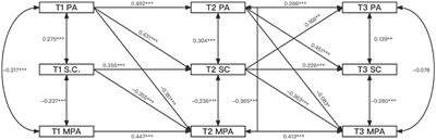 Effects of physical activity and self-control on mobile phone addiction in college students: a cross-lagged study in China
